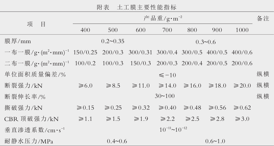 土工膜厚度以頂破時所產(chǎn)生的抗拉強度加以設(shè)計